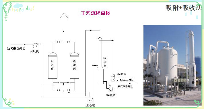 油氣回收系統(tǒng)