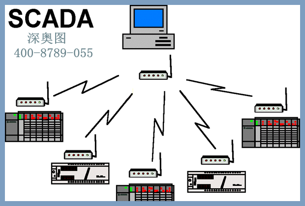 scada系統(tǒng)