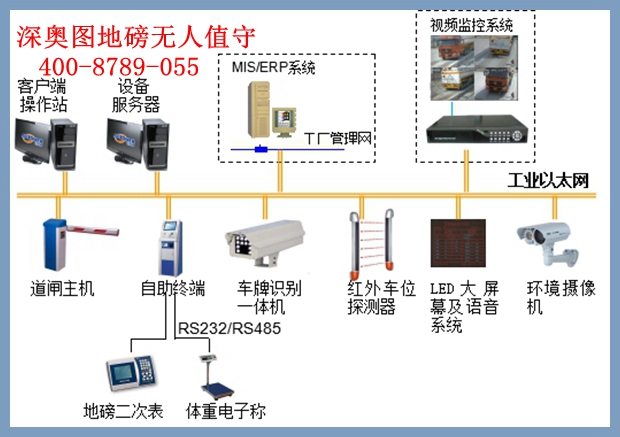 地磅無人值守管理系統(tǒng)