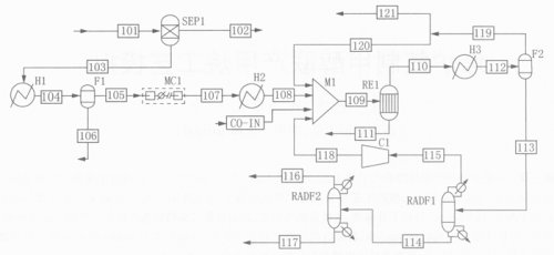 焦爐煤氣制甲醇聯(lián)產(chǎn)甲烷 工藝 的模擬 流程 見圖
