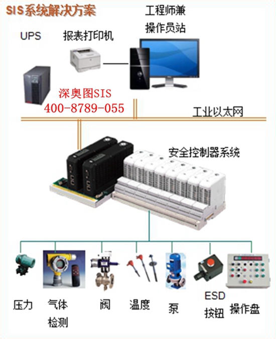 SIS安全儀表系統(tǒng)