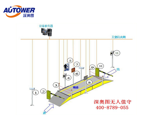 無人值守地磅系統(tǒng)圖片