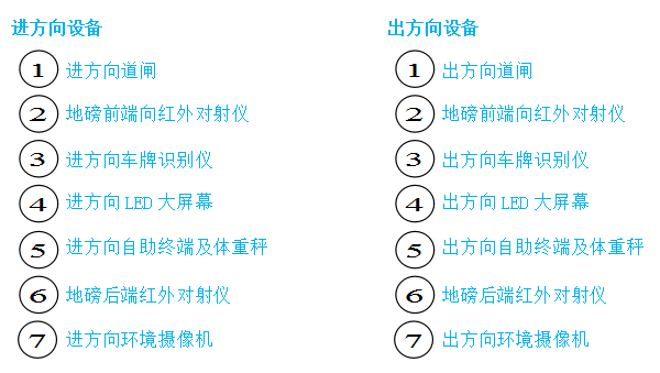 無人值守地磅系統(tǒng)圖片