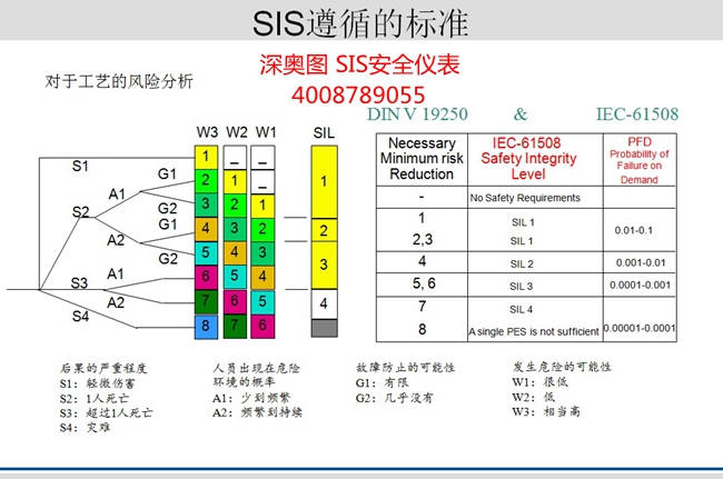 ESD緊急停車控制系統(tǒng)（英文簡(jiǎn)稱ESD）定義、構(gòu)成及價(jià)值