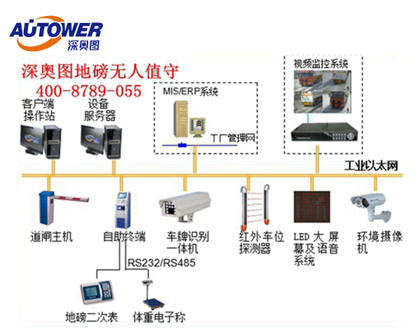 無人值守地磅稱重系統(tǒng)