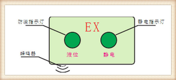 溢油靜電保護(hù)器價格 溢油靜電控制系統(tǒng)原理