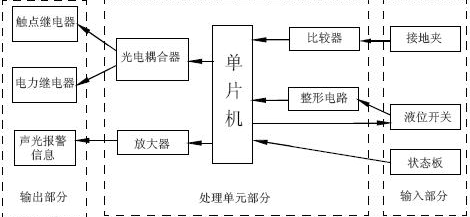 靜電溢油報(bào)警器的測(cè)量原理