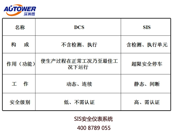 SIS安全儀表系統(tǒng)的設計原則（新版）