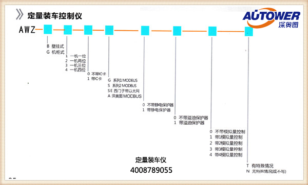 油庫自動發(fā)油系統(tǒng)(附油庫罐車裝車系統(tǒng)圖)