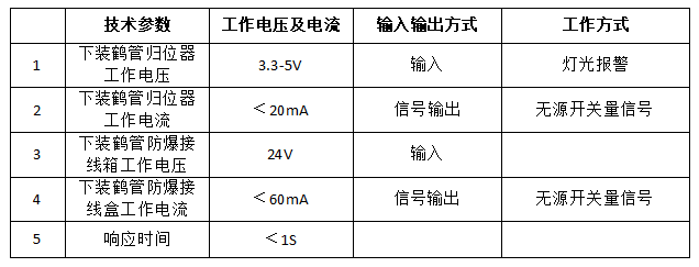 不可不知的鶴管歸位器生產(chǎn)廠(chǎng)家