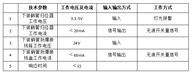 鶴管是什么？鶴管(液體裝卸臂)主要組成部分及配件