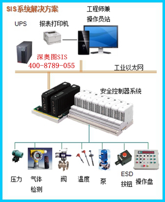 SIS系統(tǒng)對溫度的要求 安全儀表系統(tǒng)SIS廠家