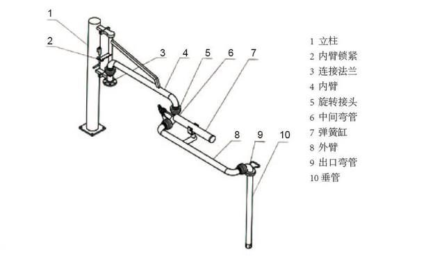 鶴管上裝改下裝意義 鶴管(優(yōu)質(zhì)商家)